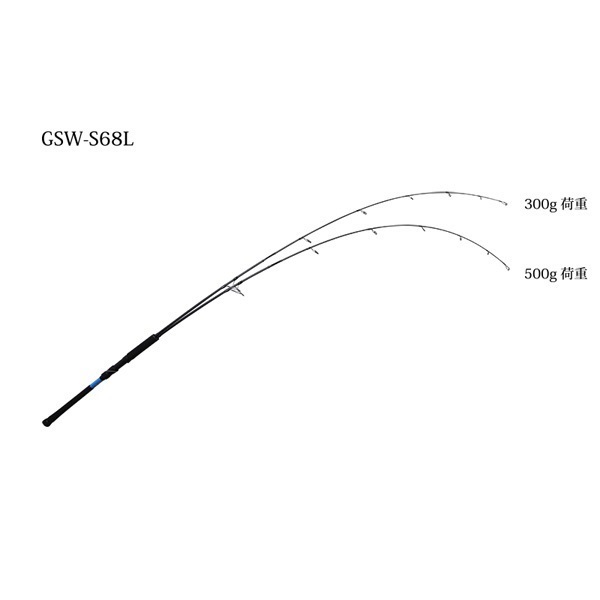 GSW(GO SEAWARD)